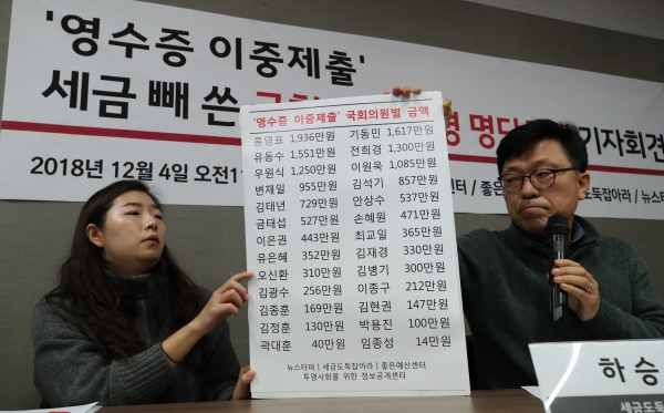 투명사회를위한정보공개센터와 좋은예산센터, 세금도둑잡아라, 뉴스타파 관계자들이 4일 서울 중구 성공회빌딩에서 '영수증 이중제출' 국회의원 26명의 명단을 공개하는 기자회견을 하고 있다.