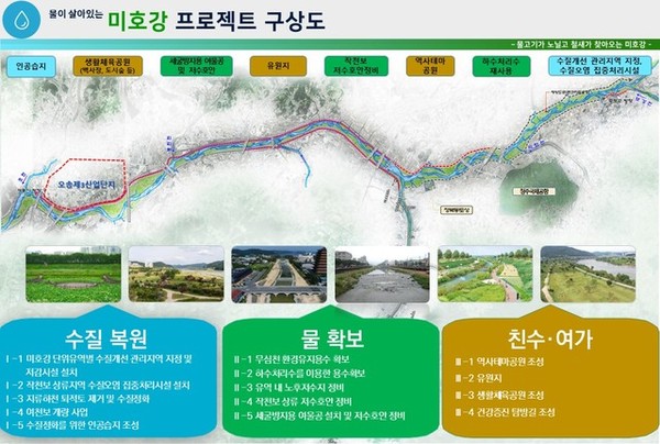 미호강 프로젝트 / 충북도