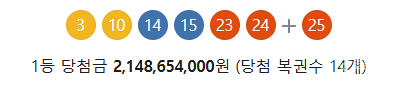 ** 로또 1216회 당첨 결과: 21억 잭팟! 청주 오창에 1등 행운 강림!
**